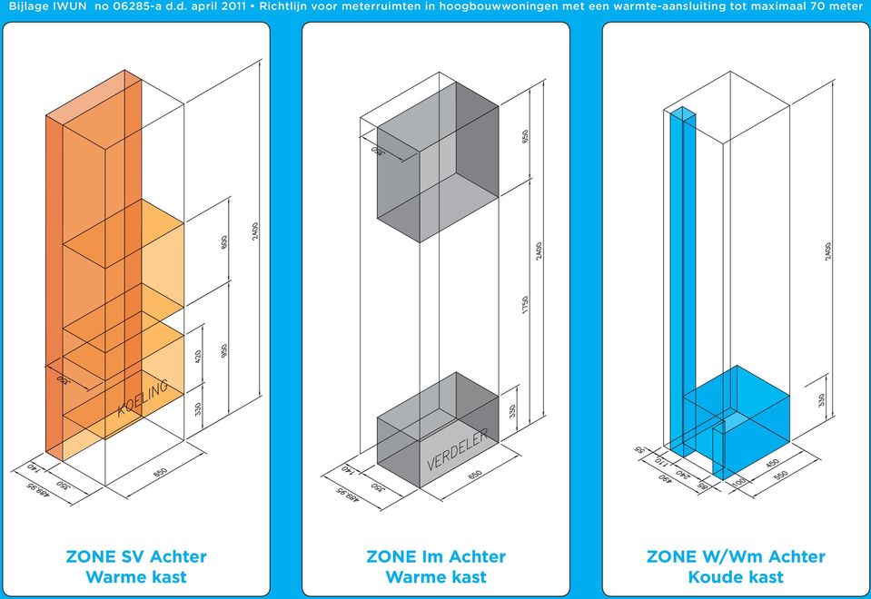 hoogbouwwoningen met een warmte-aansluiting tot