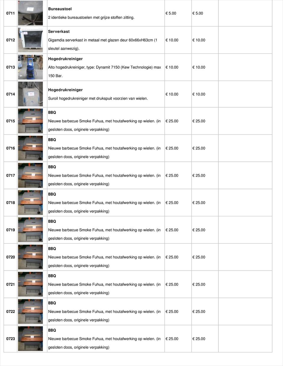 0713 Hogedrukreiniger Alto hogedrukreiniger, type: Dynamit 7150 (Kew Technologie) max 150 Bar.