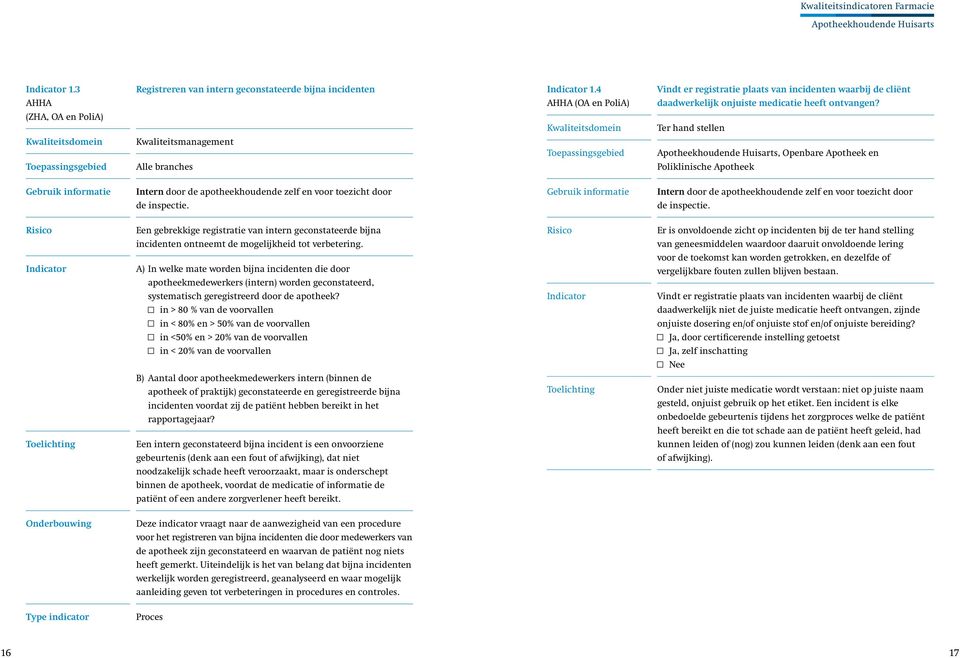 Ter hand stellen, Openbare Apotheek en Poliklinische Apotheek Intern door de apotheekhoudende zelf en voor toezicht door de inspectie.