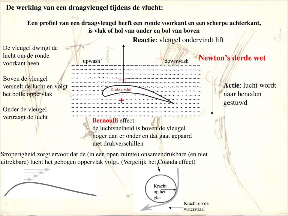 Bernoulli effect: de luchtsnelheid is boven de vleugel hoger dan er onder en dat gaat gepaard met drukverschillen Stroperigheid zorgt ervoor dat de (in een open ruimte) onsamendrukbare (en