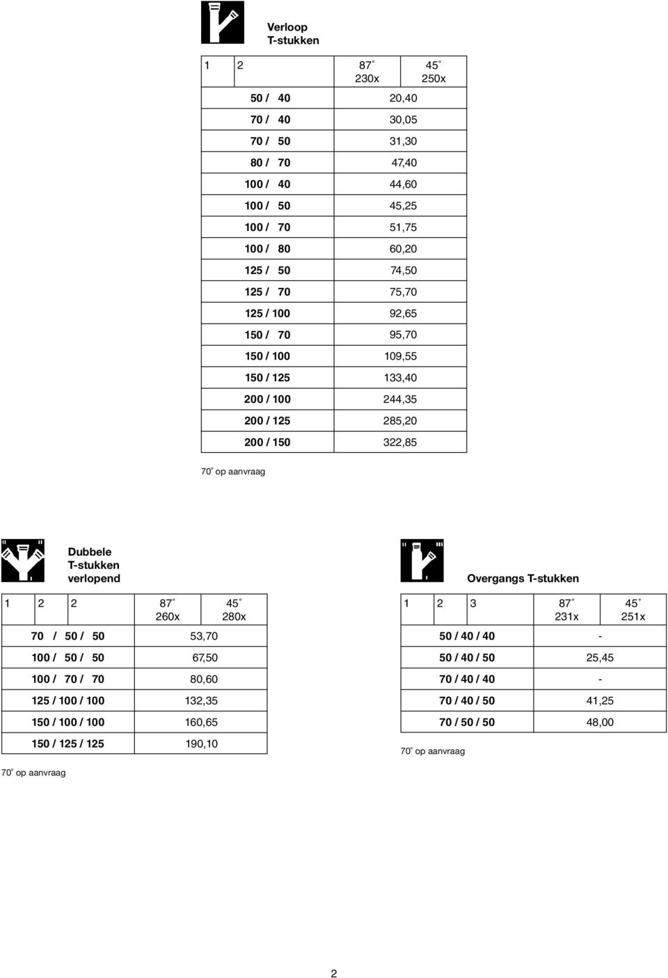 aanvraag Dubbele Tstukken verlopend Overgangs Tstukken 1 2 2 87 1 2 3 260x 2x 87 231x 0 / 1 / 1 53, / / / 1 /