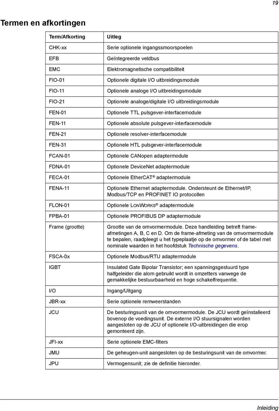 Optionele analoge/digitale I/O uitbreidingsmodule Optionele TTL pulsgever-interfacemodule Optionele absolute pulsgever-interfacemodule Optionele resolver-interfacemodule Optionele HTL