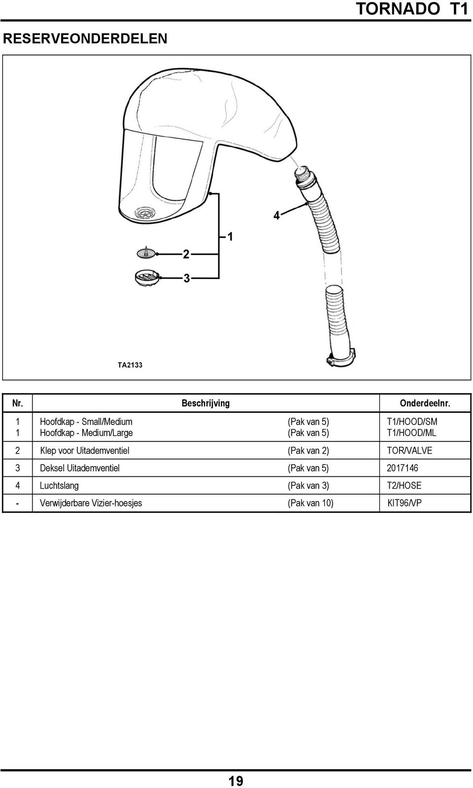 van 5) T1/HOOD/ML 2 Klep voor Uitademventiel (Pak van 2) TOR/VALVE 3 Deksel