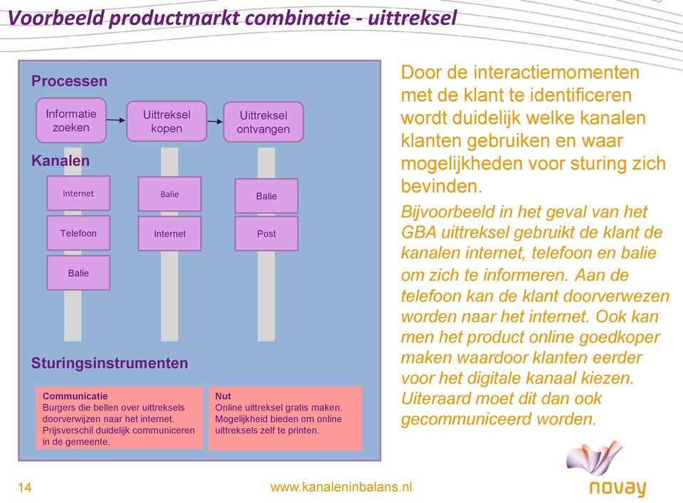 Mogelijkheid bieden om online uittreksels zelf te printen.