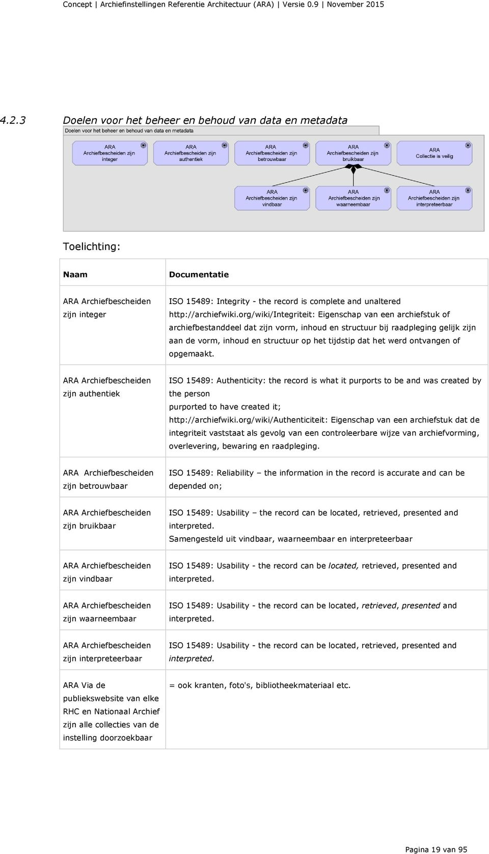 org/wiki/integriteit: Eigenschap van een archiefstuk of archiefbestanddeel dat zijn vorm, inhoud en structuur bij raadpleging gelijk zijn aan de vorm, inhoud en structuur op het tijdstip dat het werd