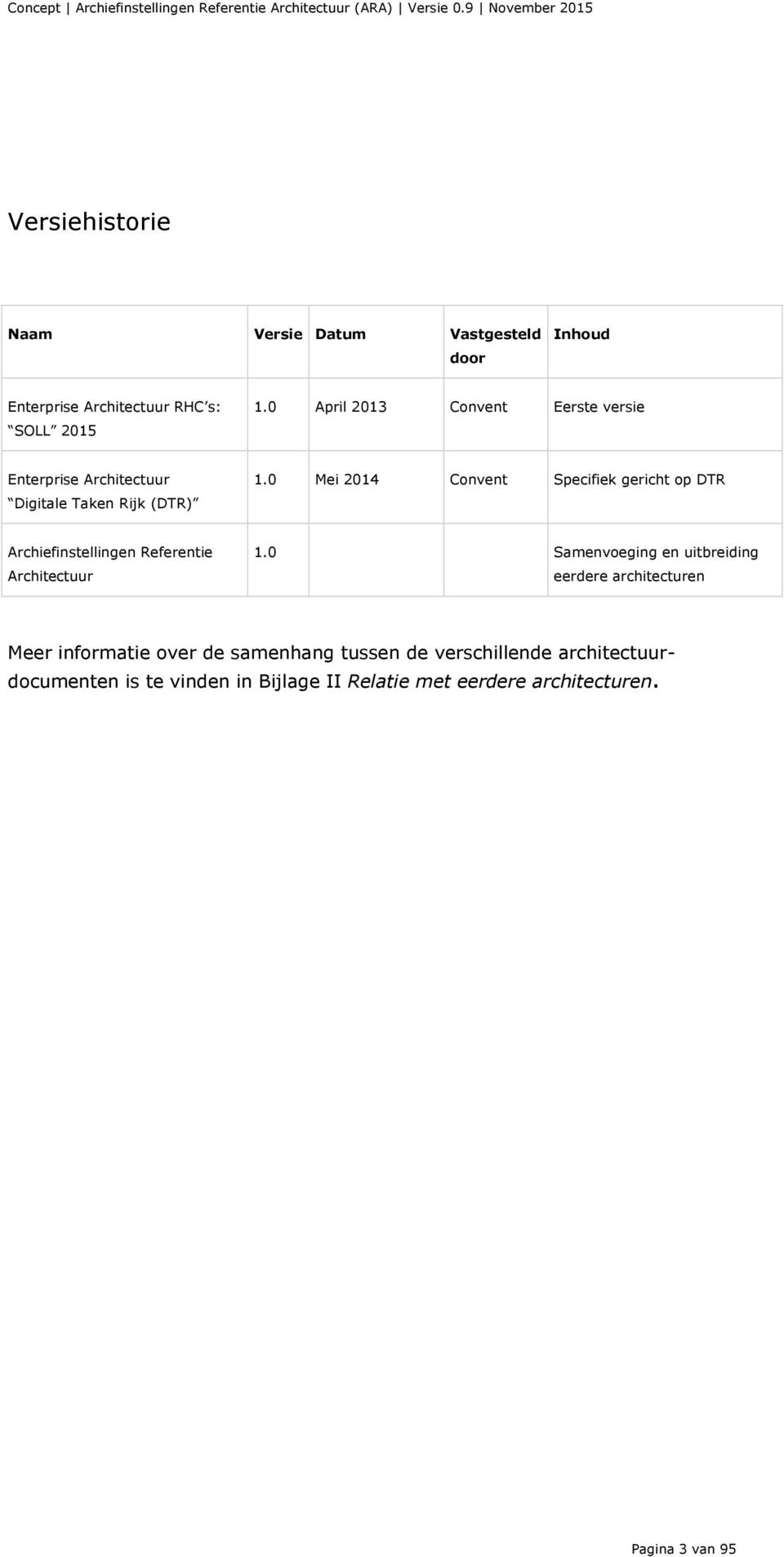 0 Mei 2014 Convent Specifiek gericht op DTR Archiefinstellingen Referentie Architectuur 1.