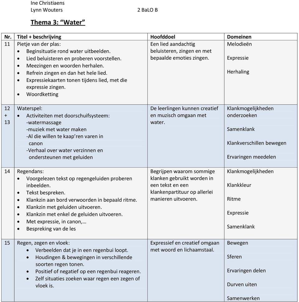 Woordketting 12 + 13 Waterspel: Activiteiten met doorschuifsysteem: -watermassage -muziek met water maken -Al die willen te kaap ren varen in canon -Verhaal over water verzinnen en ondersteunen met