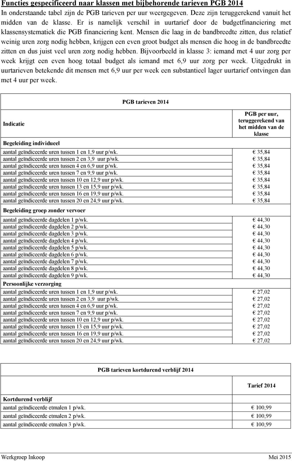 Mensen die laag in de bandbreedte zitten, dus relatief weinig uren zorg nodig hebben, krijgen een even groot budget als mensen die hoog in de bandbreedte zitten en dus juist veel uren zorg nodig