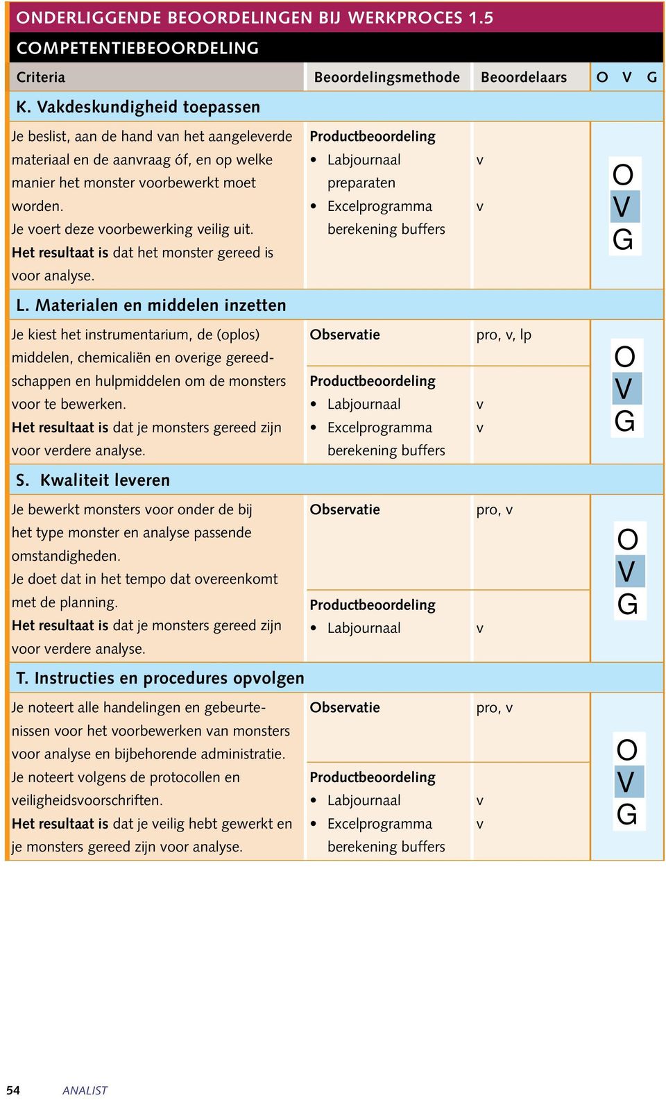 preparaten Excelprogramma Je oert deze oorbewerking eilig uit. Het resultaat is dat het monster gereed is oor analyse. berekening buffers L.