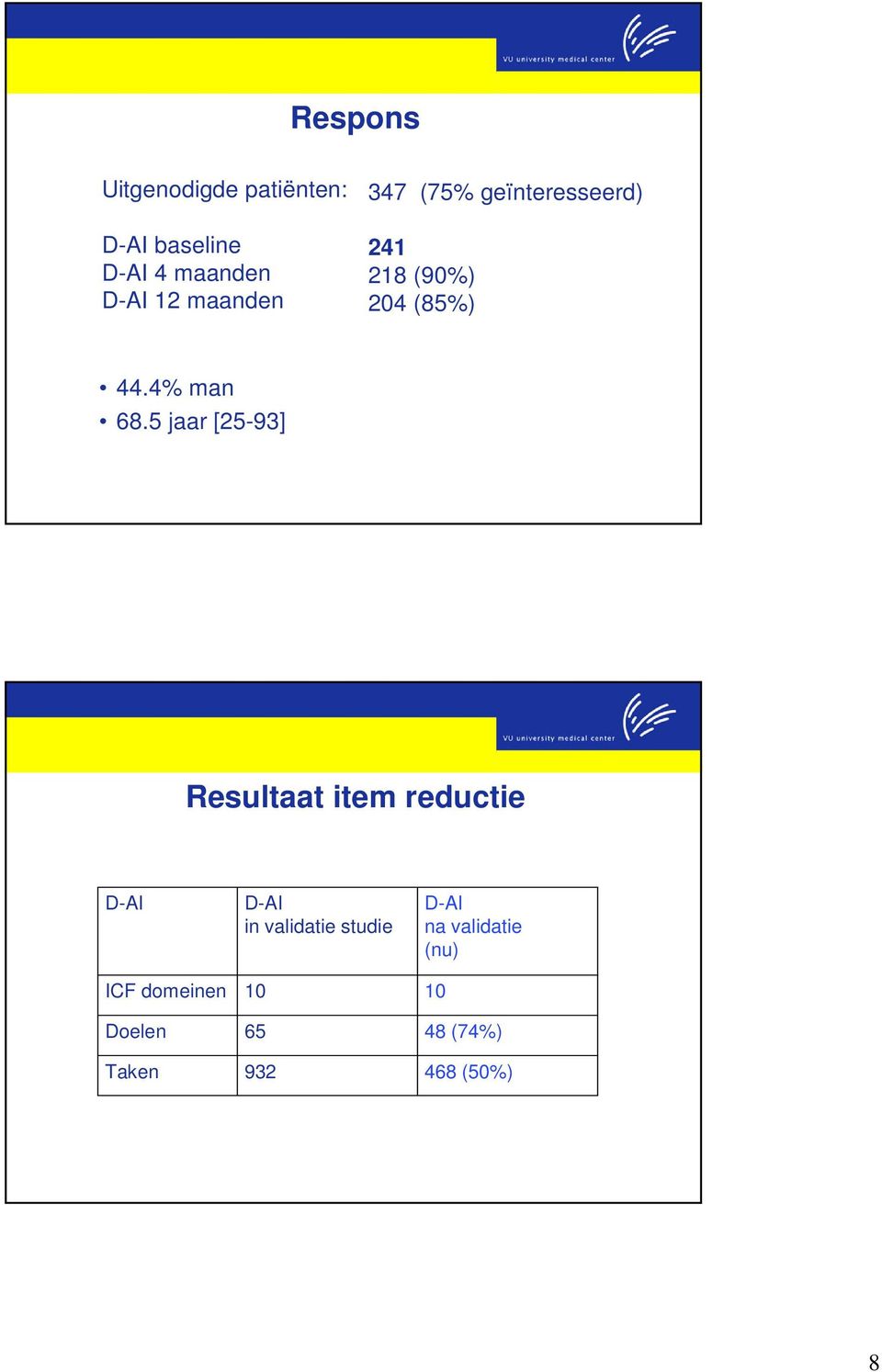 5 jaar [25-93] Resultaat item reductie D-AI ICF domeinen Doelen Taken