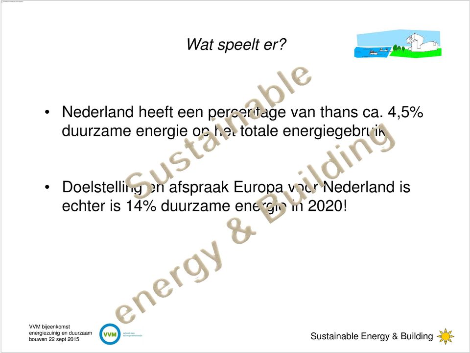 4,5% duurzame energie op het totale energiegebruik.