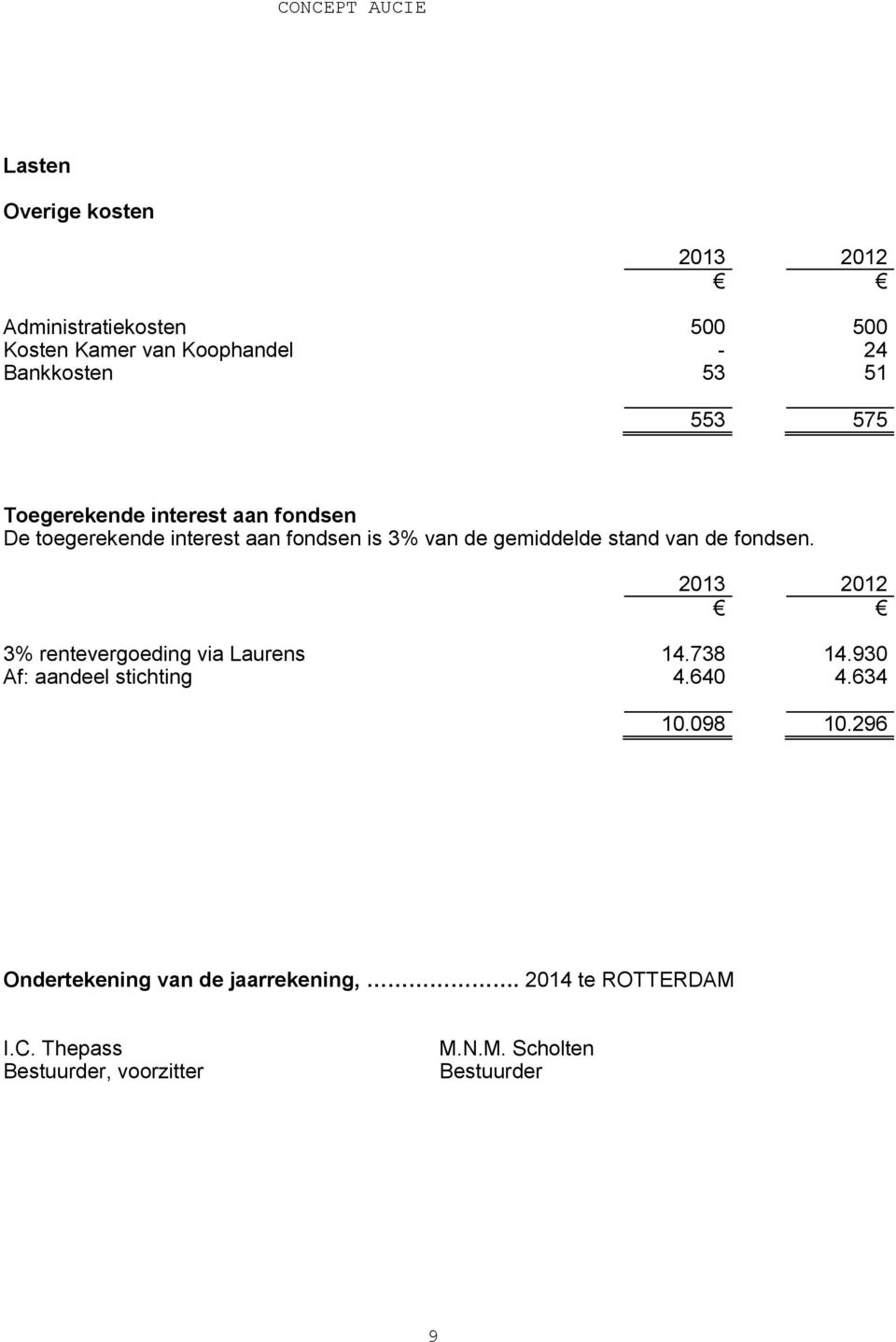 fondsen. 3% rentevergoeding via Laurens 14.738 14.930 Af: aandeel stichting 4.640 4.634 10.098 10.