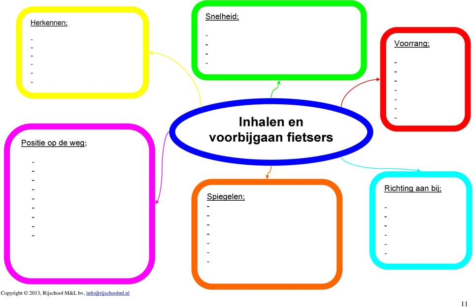 Herkennen; Positie