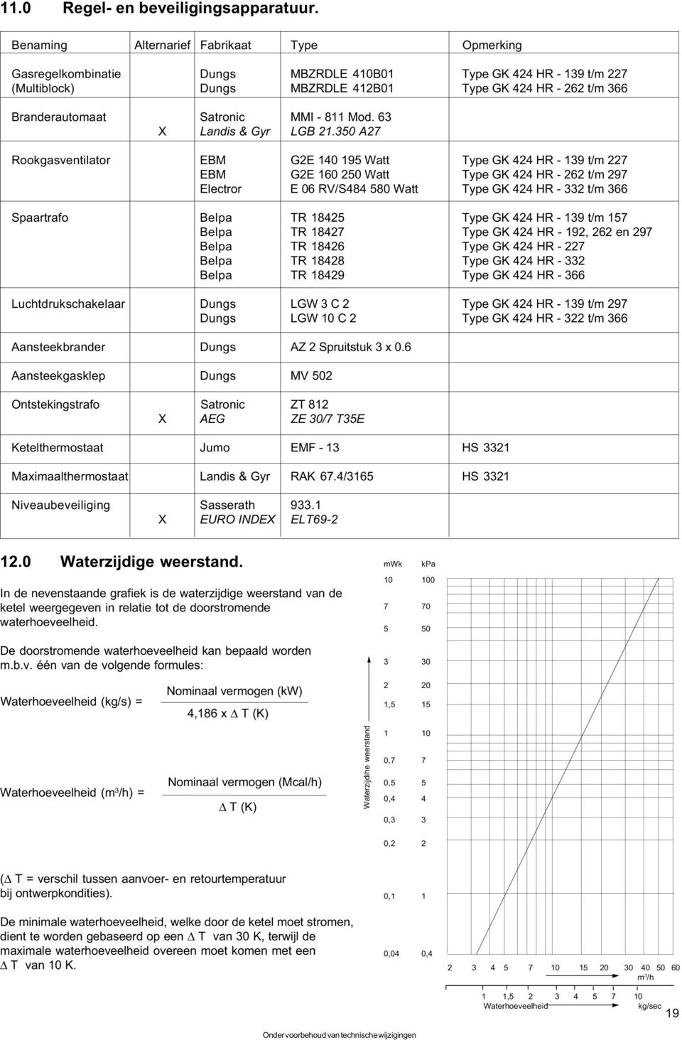 Satronic MMI - 811 Mod. 63 X Landis & Gyr LGB 21.