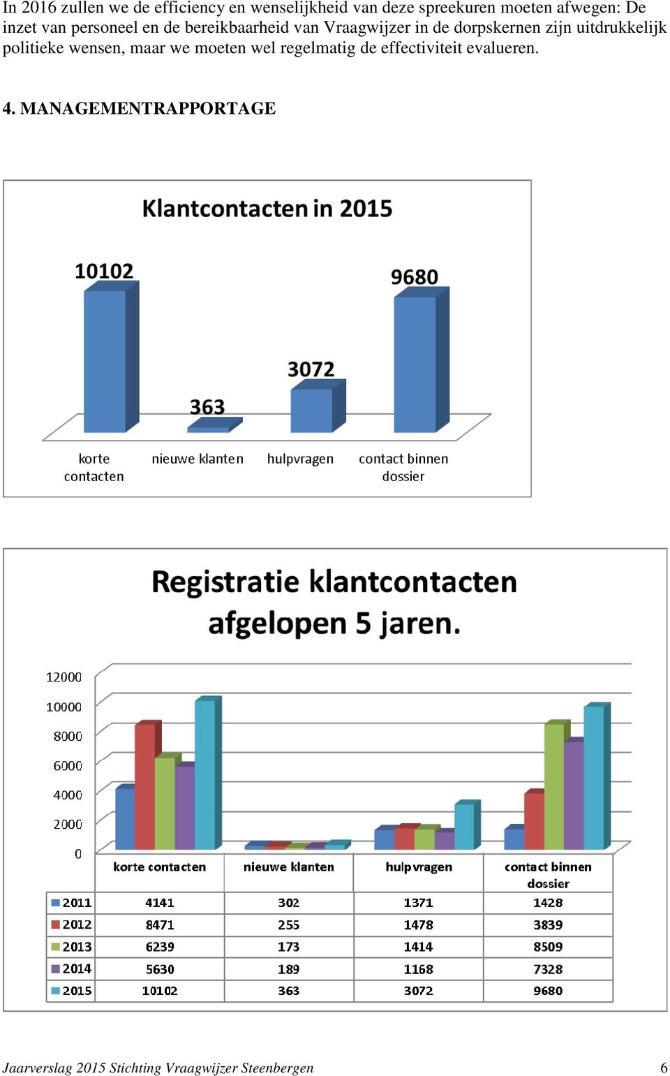 dorpskernen zijn uitdrukkelijk politieke wensen, maar we moeten wel regelmatig de