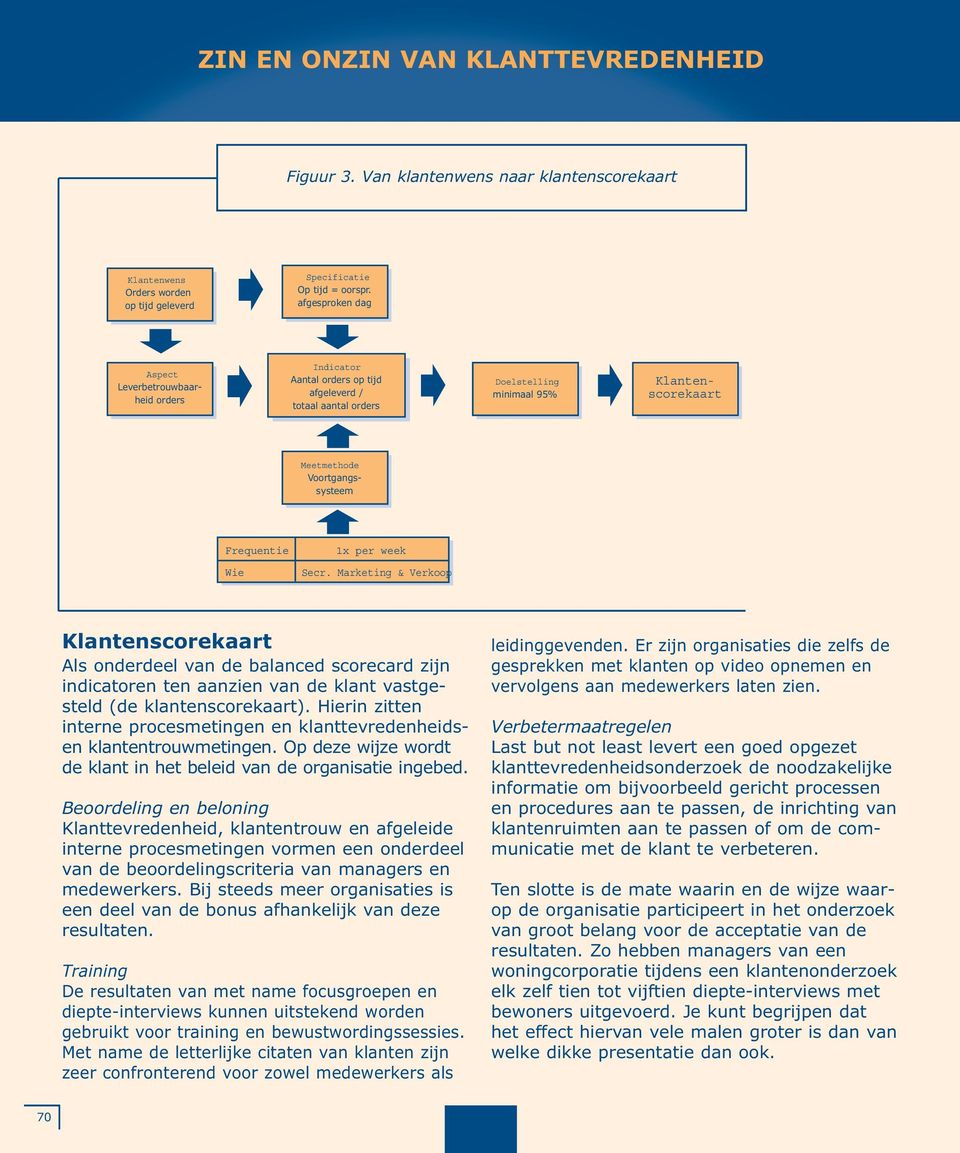 Klantenscorekaart Meetmethode Voortgangssysteem Frequentie Wie 1x per week Secr.