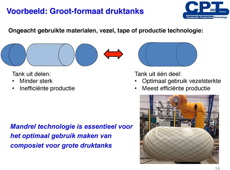 één deel: Optimaal gebruik vezelsterkte Meest efficiënte productie Mandrel