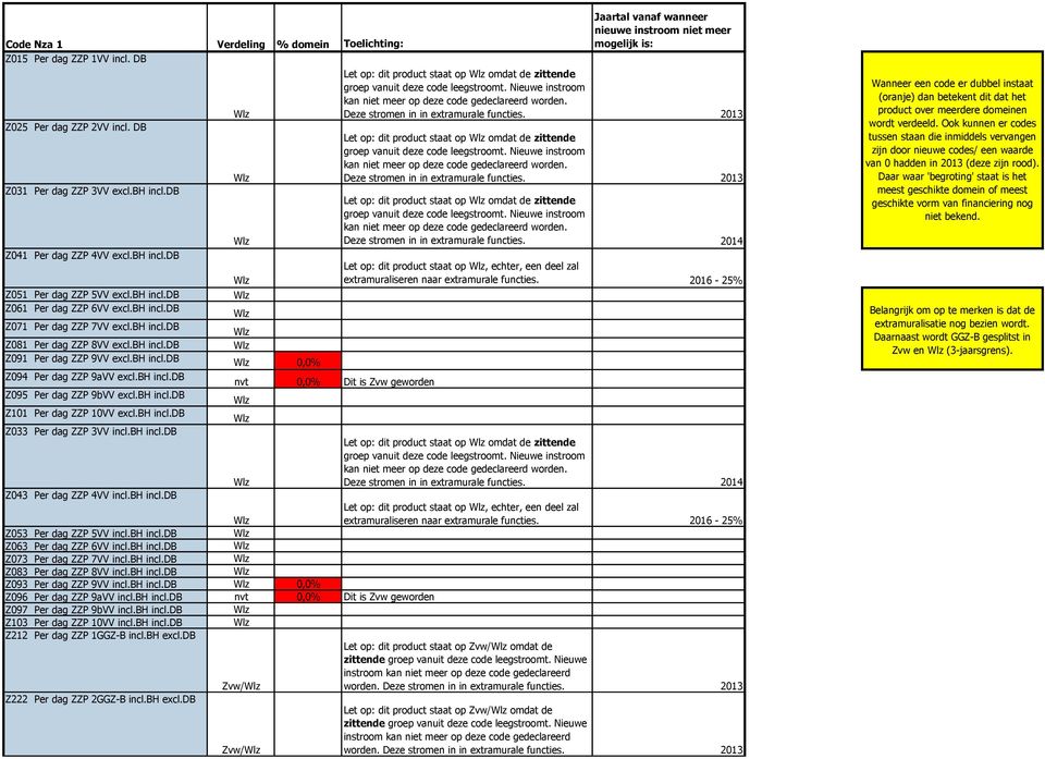 DB Let op: dit product staat op omdat de zittende Deze stromen in in extramurale functies. 2013 Z031 Per dag ZZP 3VV excl.