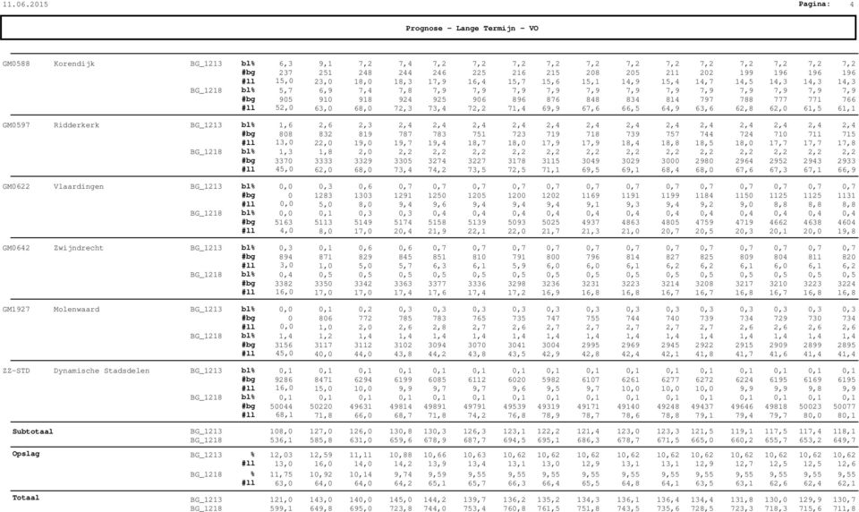 Ridderkerk 2 832 19, 819 19,7 787 19,4 783 18,7 751 18, 723 17,9 719 17,9 718 18,4 739 18,8 757 18,5 744 18, 724 17,7 71 17,7 711 17,8 715 45, 337 6 3333 68, 3329 7 335 7 3274 7 3227 7 3178 7 3115