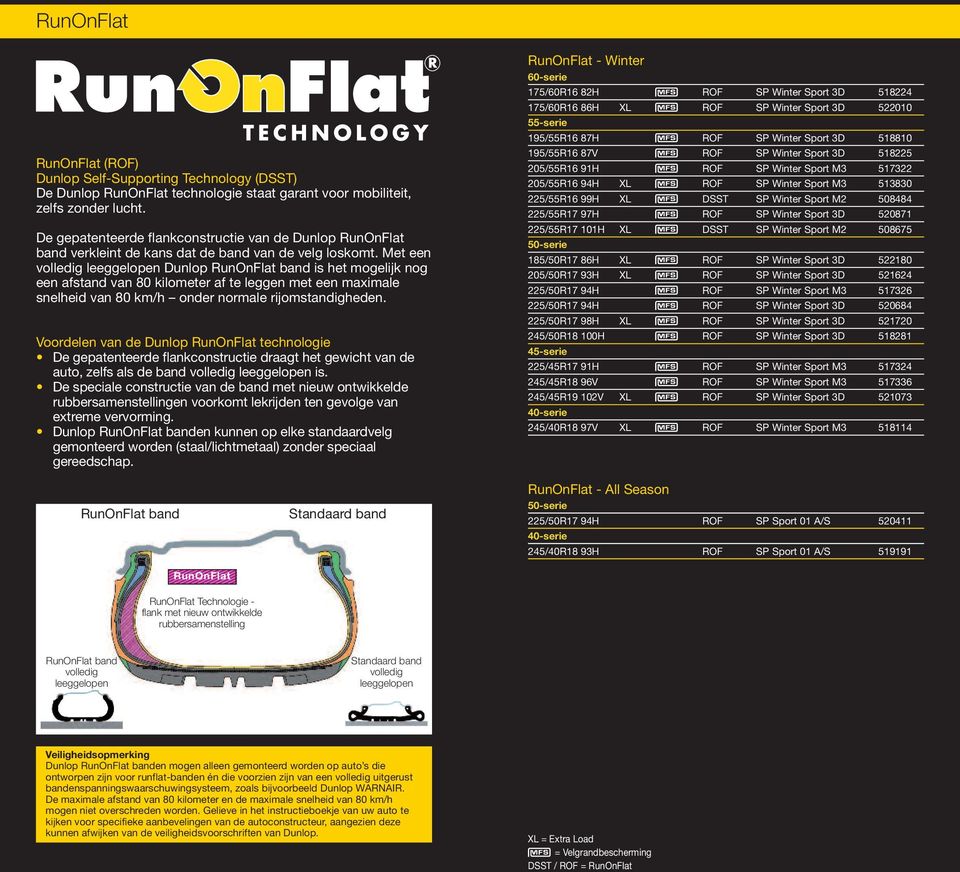 Met een volledig leeggelopen Dunlop RunOnFlat band is het mogelijk nog een afstand van 80 kilometer af te leggen met een maximale snelheid van 80 km/h onder normale rijomstandigheden.