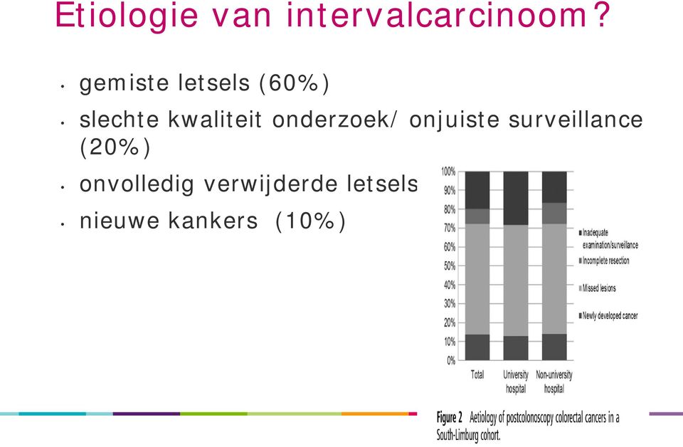 onderzoek/ onjuiste surveillance (20%)