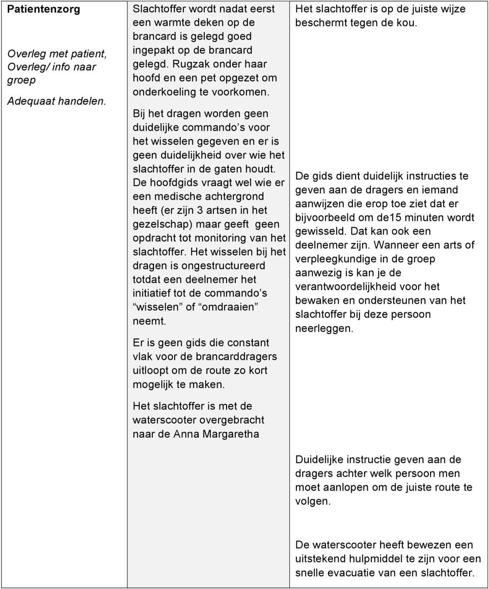 Bij het dragen worn geen duilijke commando s voor het wisselen gegeven en er is geen duilijkheid over wie het slachtoffer in gaten houdt.