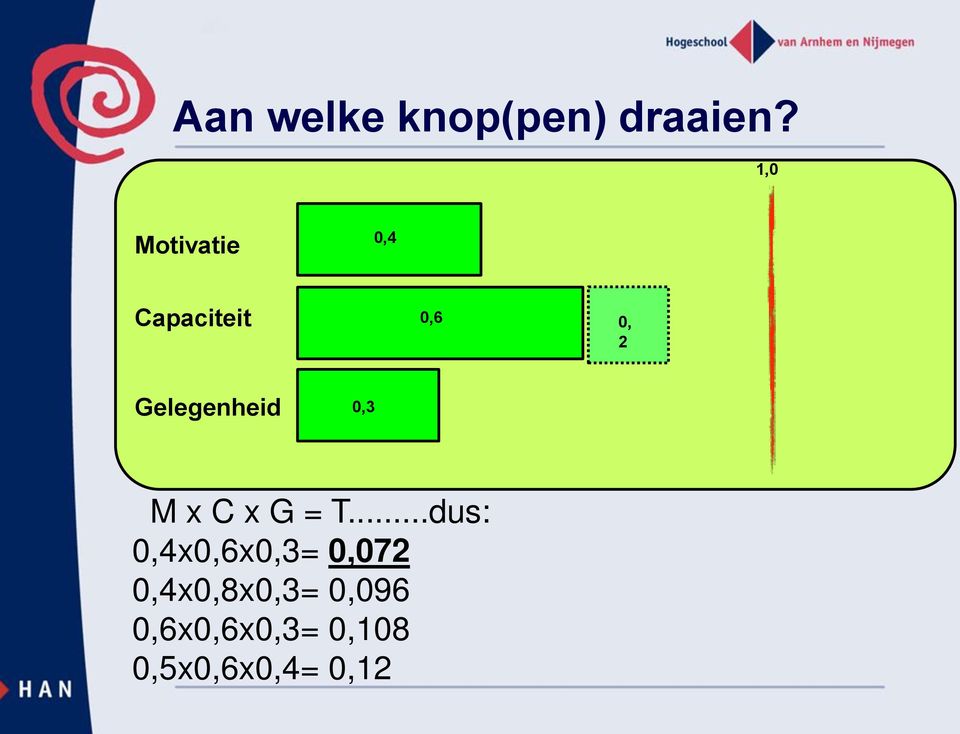 Gelegenheid 0,3 M x C x G = T.