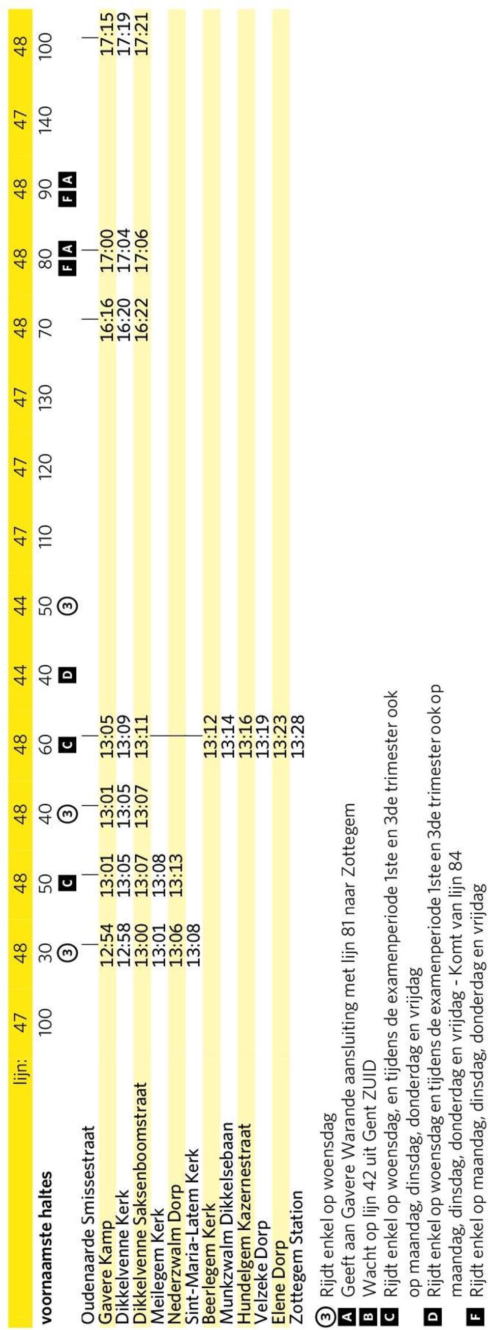 Munkzwalm Dikkelsebaan 13:14 Hundelgem Kazernestraat 13:16 Velzeke Dorp 13:19 Elene Dorp 13:23 Zottegem Station 13:28 ( Rijdt enkel op woensdag a Geeft aan Gavere Warande aansluiting met lijn 81 naar