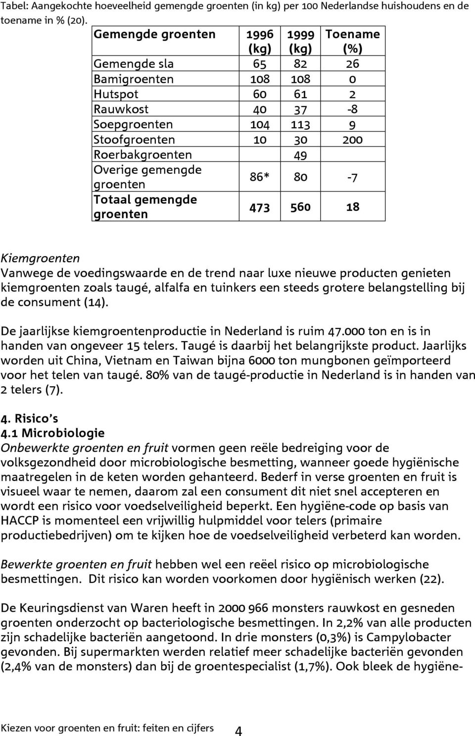 Overige gemengde groenten Totaal gemengde groenten 86* 80-7 473 560 18 Kiemgroenten Vanwege de voedingswaarde en de trend naar luxe nieuwe producten genieten kiemgroenten zoals taugé, alfalfa en