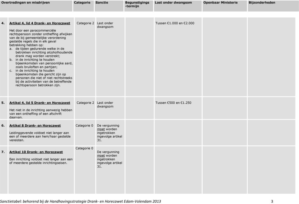 a. de tijden gedurende welke in de betrokken inrichting alcoholhoudende drank mag worden verstrekt; b. in de inrichting te houden bijeenkomsten van persoonlijke aard, zoals bruiloften en partijen; c.