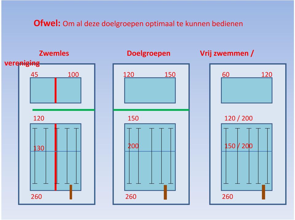 zwemmen / vereniging 45 100 120 150 60 120