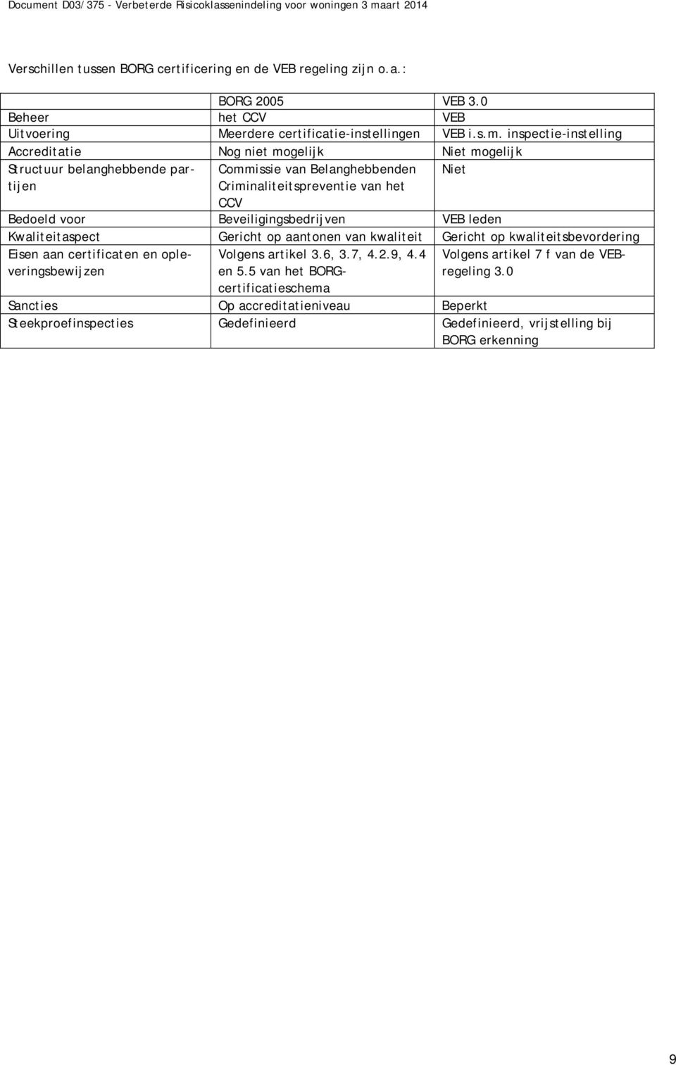 Beveiligingsbedrijven VEB leden Kwaliteitaspect Gericht op aantonen van kwaliteit Gericht op kwaliteitsbevordering Eisen aan certificaten en opleveringsbewijzen Volgens artikel 3.6, 3.