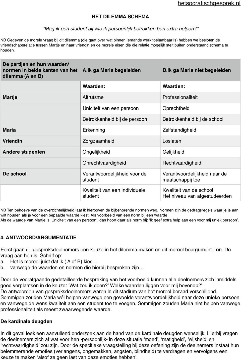 relatie mogelijk stelt buiten onderstaand schema te houden. De partijen en hun waarden/ normen in beide kanten van het dilemma (A en B) A.Ik ga Maria begeleiden Waarden: B.