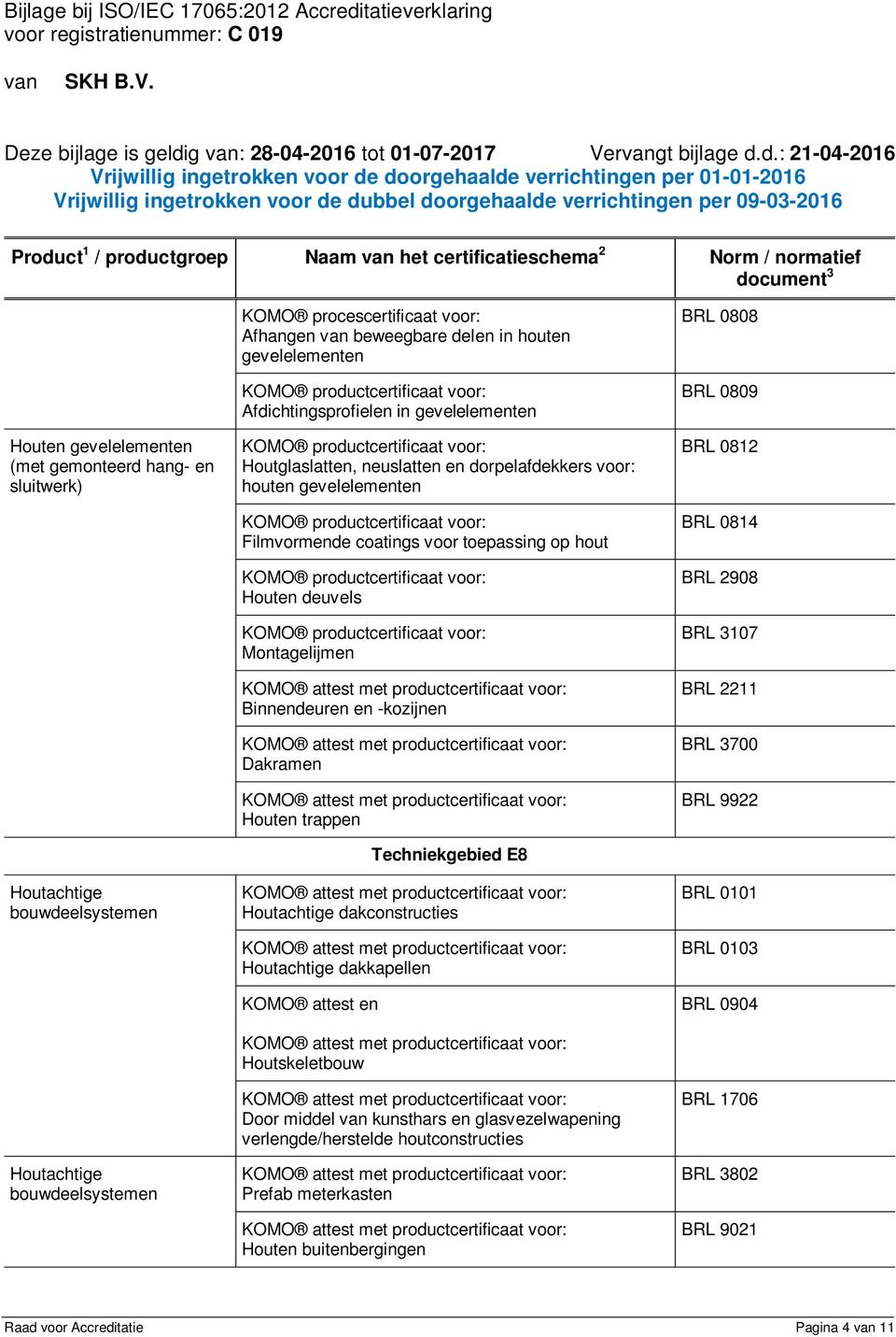 Binnendeuren en -kozijnen Dakramen Houten trappen Techniekgebied E8 Houtachtige dakconstructies Houtachtige dakkapellen KOMO attest en Houtskeletbouw Door middel van kunsthars en glasvezelwapening