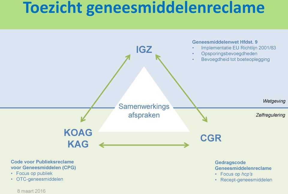 Samenwerkings afspraken Wetgeving Zelfregulering KOAG KAG CGR Code voor Publieksreclame voor