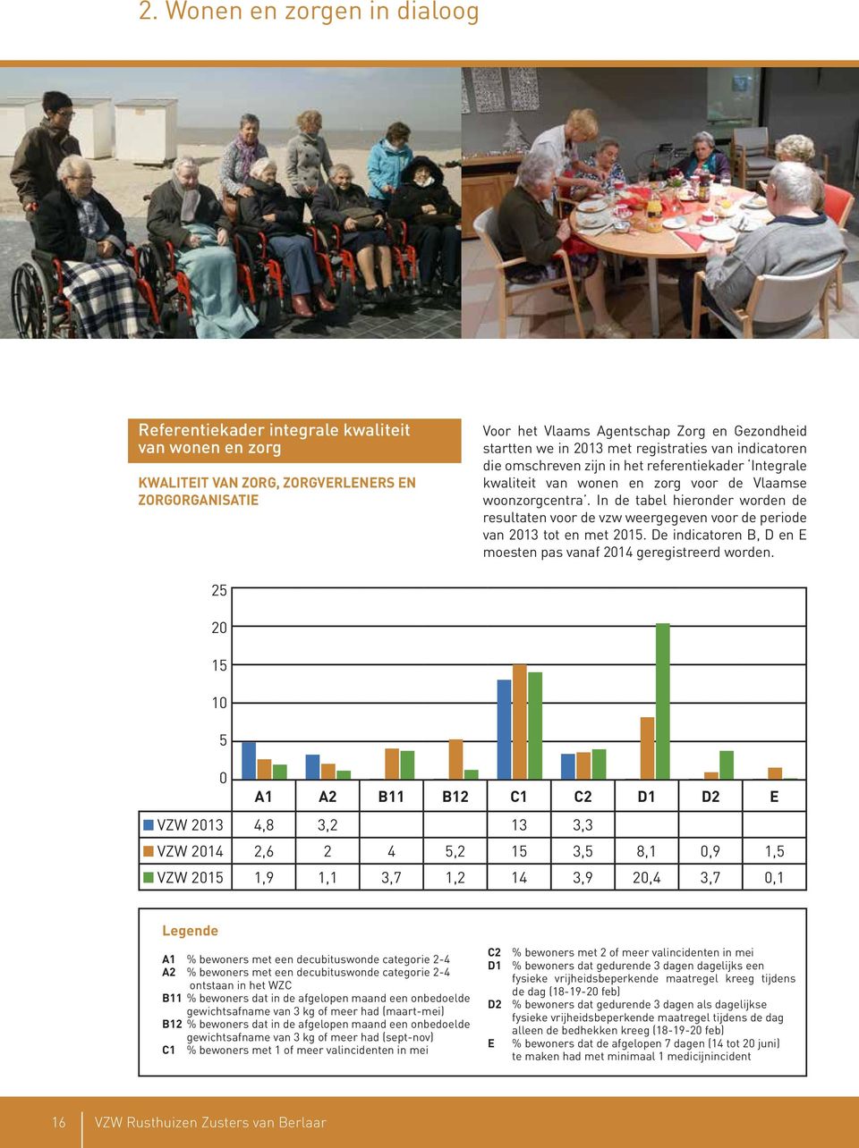 In de tabel hieronder worden de resultaten voor de vzw weergegeven voor de periode van 2013 tot en met 2015. De indicatoren B, D en E moesten pas vanaf 2014 geregistreerd worden.