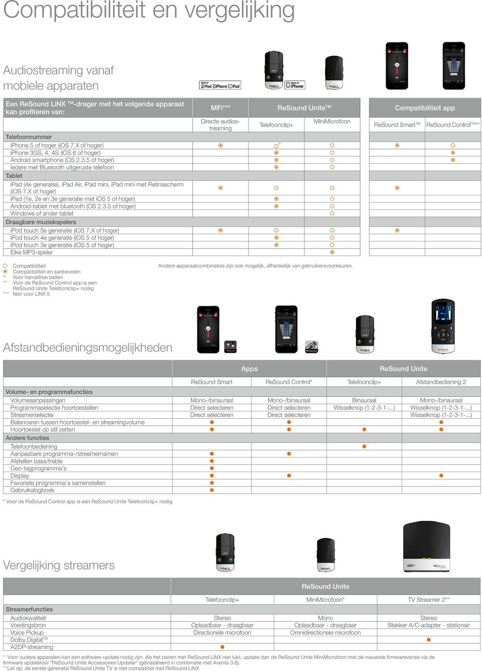S, 4, 4S (ios 6 of hoger) Android smartphone (OS 2.3.5 of hoger) Iedere met Bluetooth uitgeruste telefoon Tablet ipad (4e generatie), ipad Air, ipad mini, ipad mini met Retinascherm (ios 7.