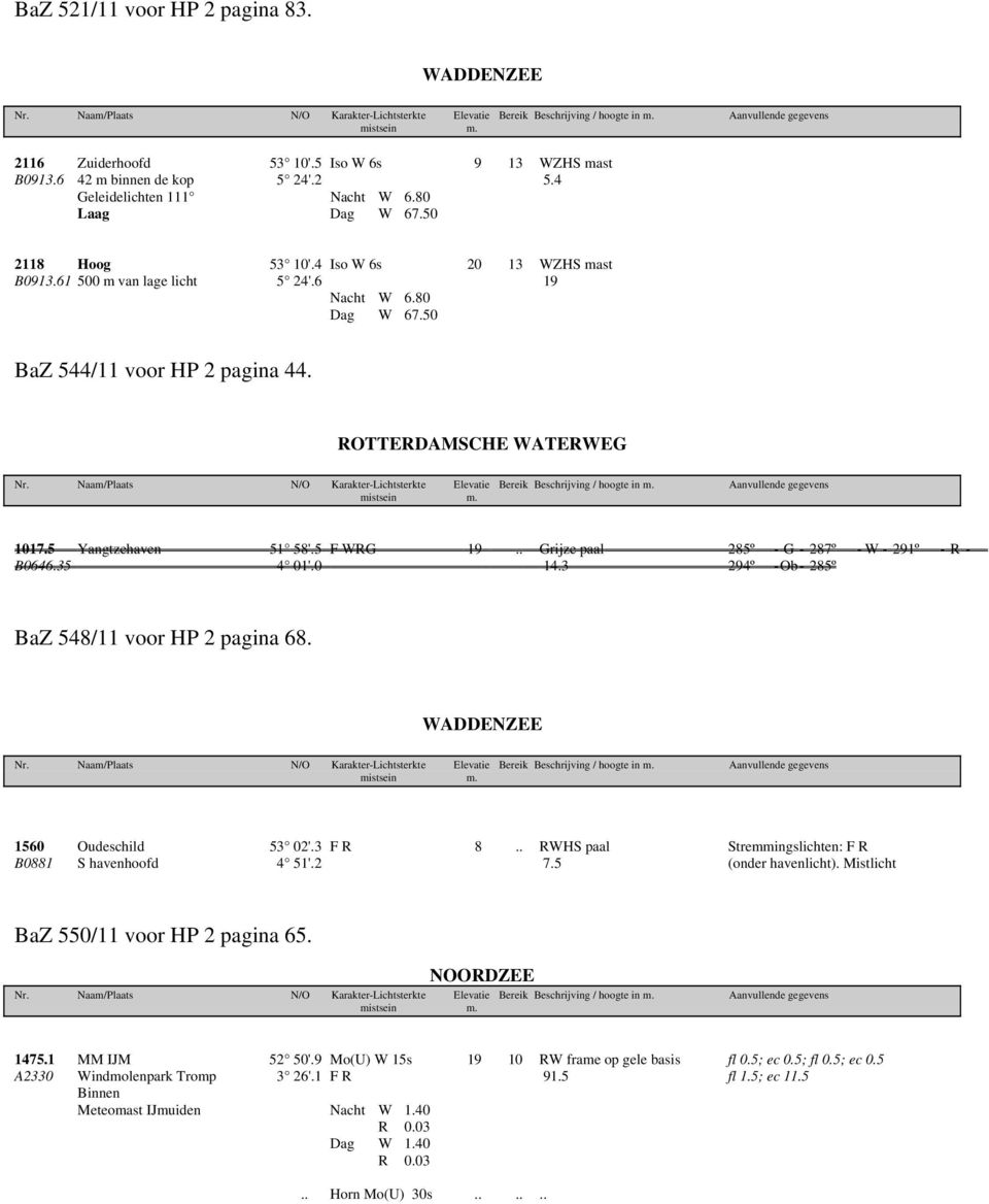 6 19 Nacht W 6.80 Dag W 67.50 BaZ 544/11 voor HP 2 pagina 44. ROTTERDAMSCHE WATERWEG Nr. Naam/Plaats N/O Karakter-Lichtsterkte Elevatie Bereik Beschrijving / hoogte in m.