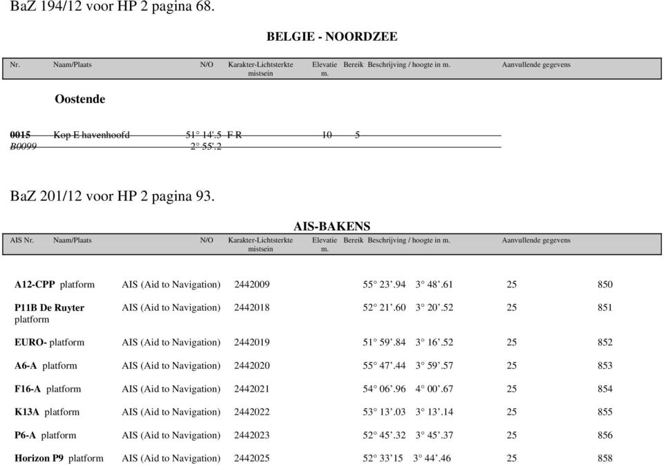 Aanvullende gegevens mistsein m. A12-CPP platform AIS (Aid to Navigation) 2442009 55 23.94 3 48.61 25 850 P11B De Ruyter platform AIS (Aid to Navigation) 2442018 52 21.60 3 20.