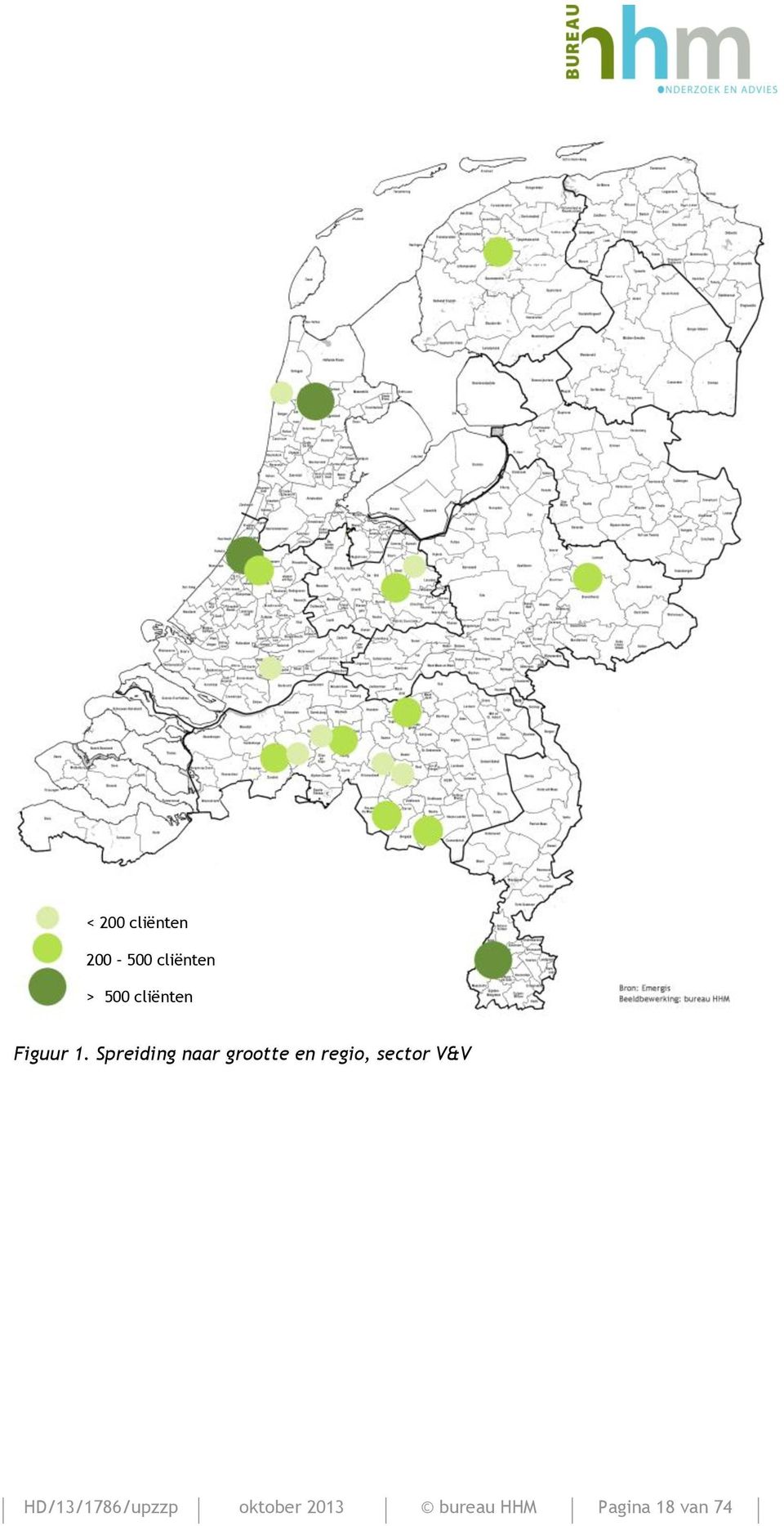 Spreiding naar grootte en regio, sector