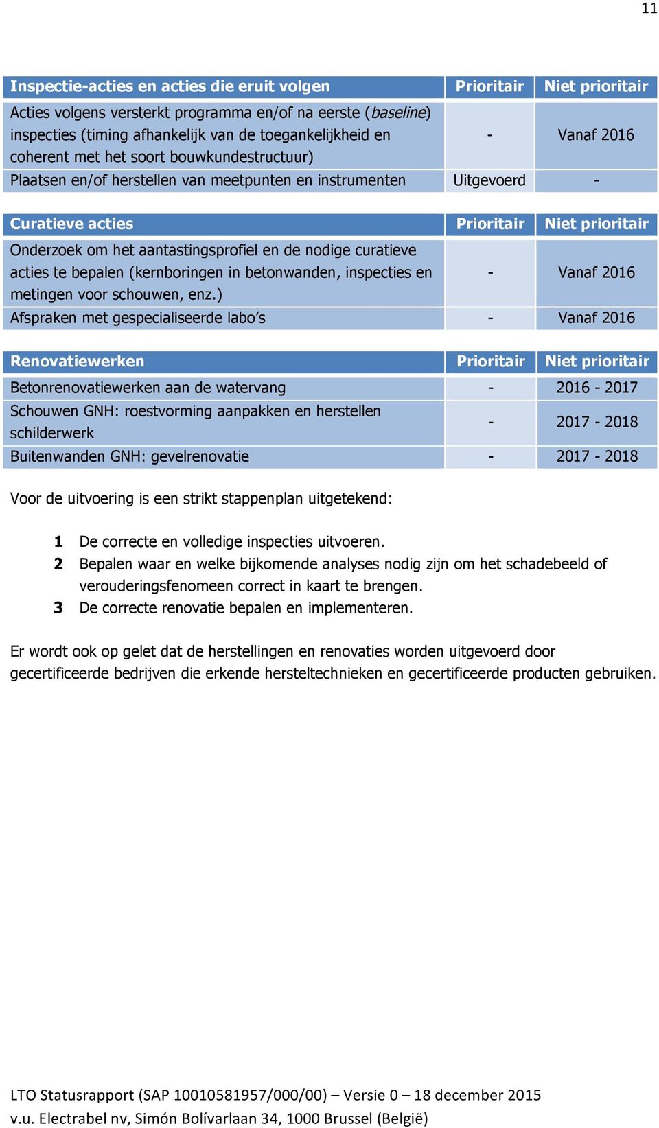 nodige curatieve acties te bepalen (kernboringen in betonwanden, inspecties en - Vanaf 2016 metingen voor schouwen, enz.