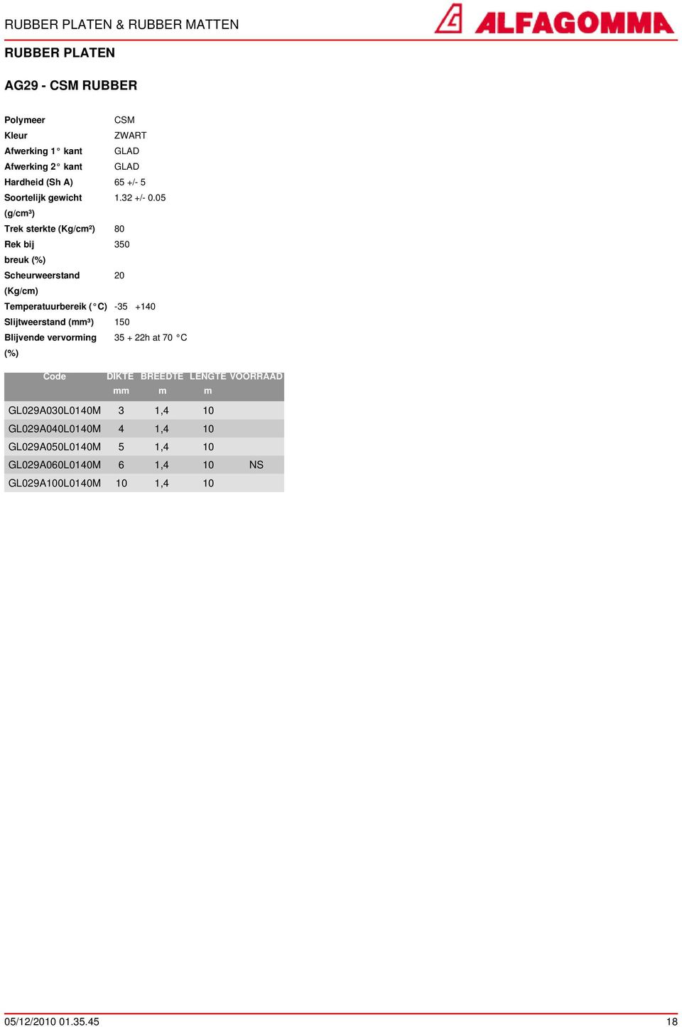 05 (g/c³) Trek sterkte (Kg/c²) 80 350 Scheurweerstand 20 (Kg/c) Teperatuurbereik ( C) -35 +140