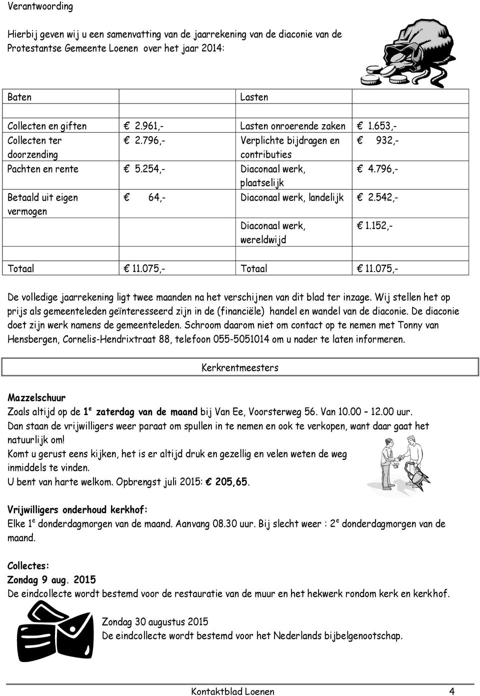 796,- Betaald uit eigen vermogen 64,- Diaconaal werk, landelijk 2.542,- Diaconaal werk, wereldwijd 1.152,- Totaal 11.075,- Totaal 11.