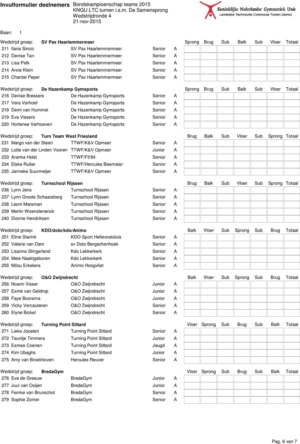 Vloer Totaal 216 Denise Bressers De Hazenkamp Gymsports Senior A 217 Vera Verhoef De Hazenkamp Gymsports Senior A 218 Demi van Hummel De Hazenkamp Gymsports Senior A 219 Eva Vissers De Hazenkamp