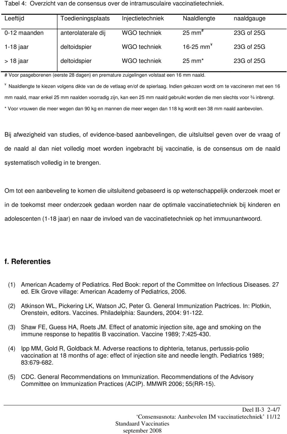 deltoidspier WGO techniek 25 mm* 23G of 25G # Voor pasgeborenen (eerste 28 dagen) en premature zuigelingen volstaat een 16 mm naald.