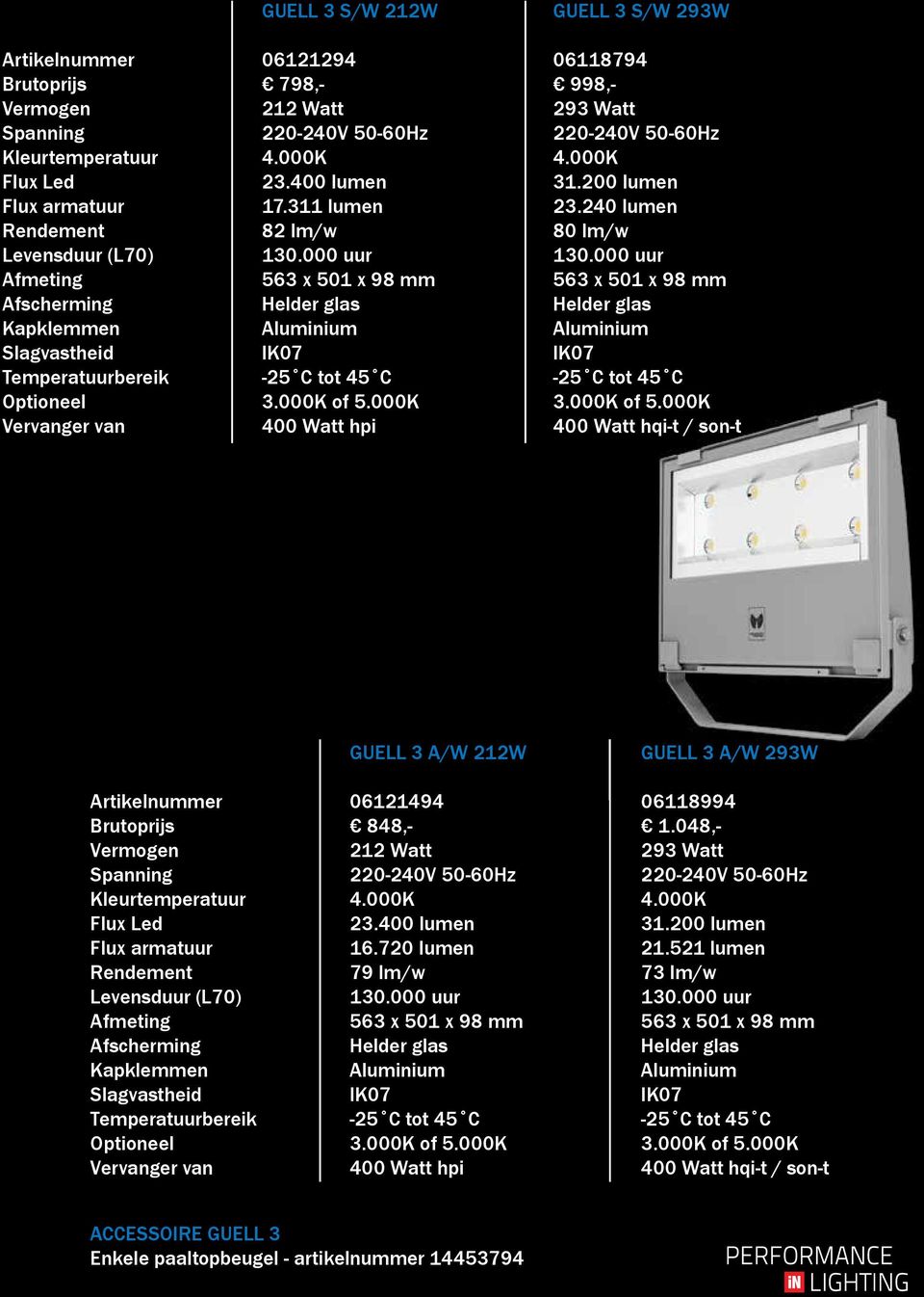 000 uur 563 x 501 x 98 mm 400 Watt hqi-t / son-t GUELL 3 A/W 212W GUELL 3 A/W 293W 06121494 848,- 212 Watt 23.400 lumen 16.