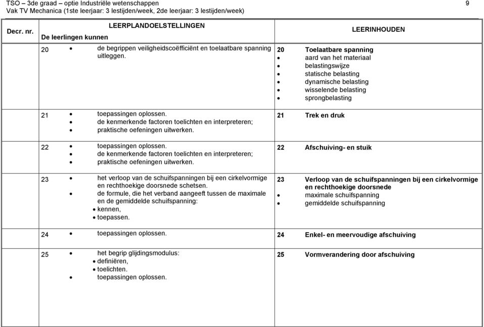 de kenmerkende factoren toelichten en interpreteren; praktische oefeningen uitwerken. 22 toepassingen oplossen. de kenmerkende factoren toelichten en interpreteren; praktische oefeningen uitwerken.