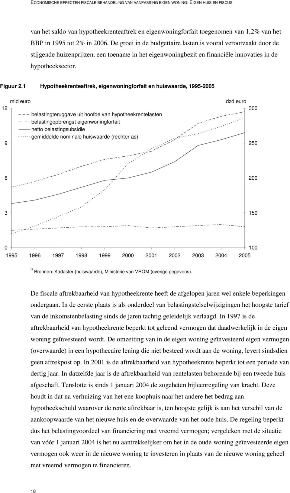 1 Hypotheekrenteaftrek, eigenwoningforfait en huiswaarde, 1995-2005 mld euro 12 belastingteruggave uit hoofde van hypotheekrentelasten belastingopbrengst eigenwoningforfait netto belastingsubsidie