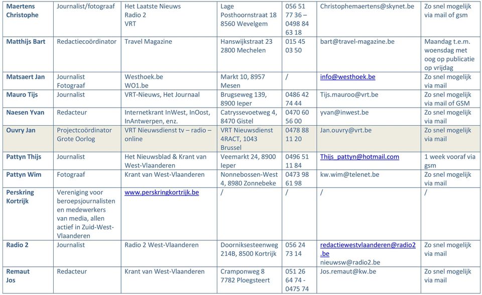 8470 Gistel Ouvry Jan Projectcoördinator VRT Nieuwsdienst tv radio VRT Nieuwsdienst Grote Oorlog online 4RACT, 1043 Brussel Pattyn Thijs Het Nieuwsblad & Krant van Veemarkt 24, 8900 West-Vlaanderen