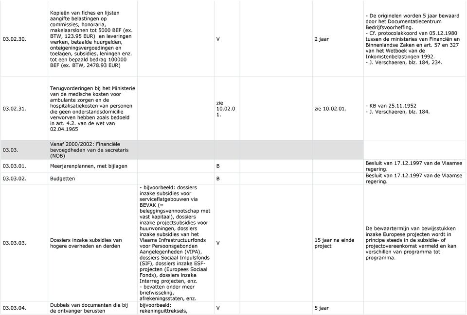 93 EUR) 2 jaar - De originelen worden 5 jaar bewaard door het Documentatiecentrum edrijfsvoorheffing. - Cf. protocolakkoord van 05.12.